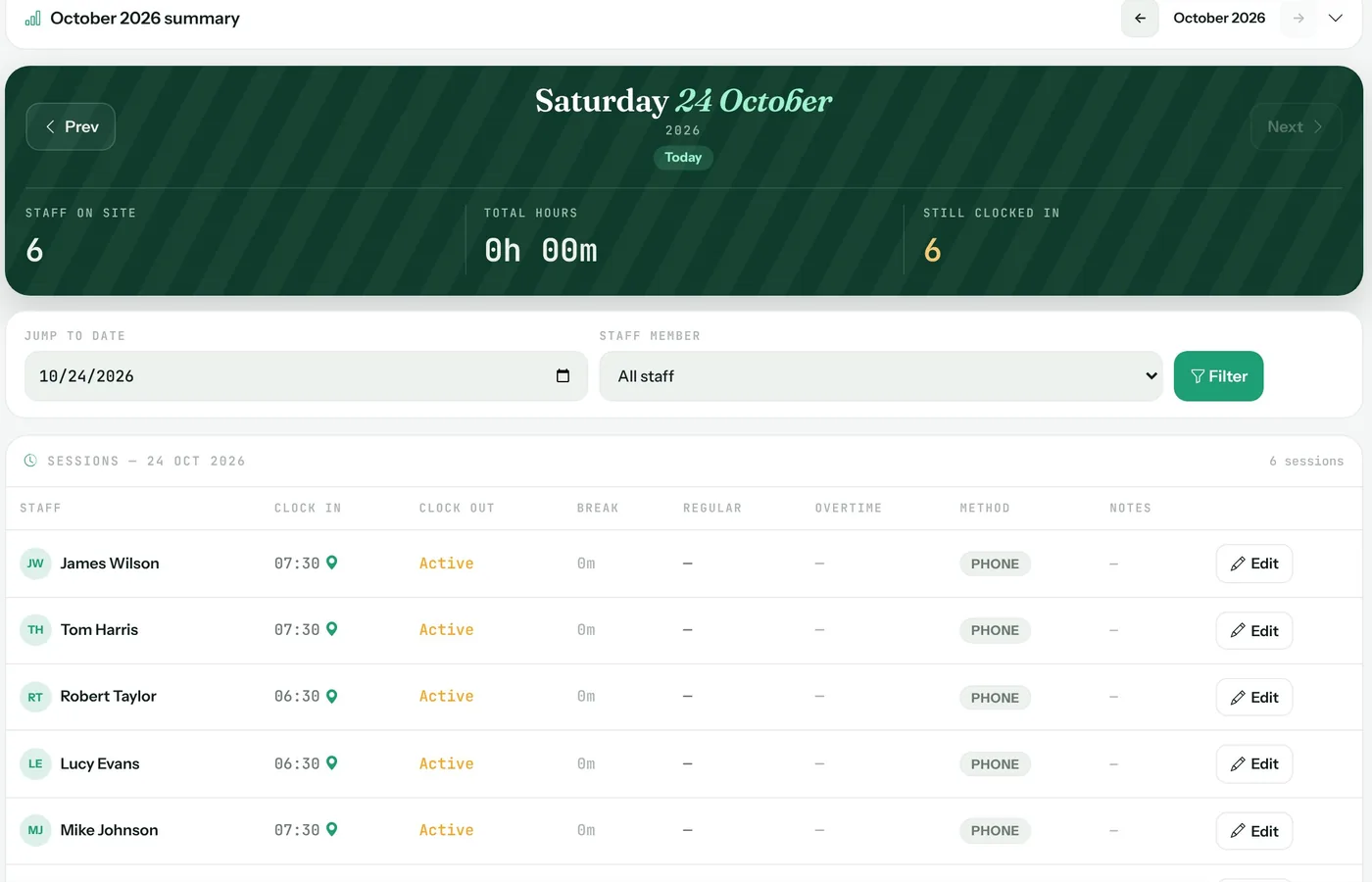 Timesheets with who is clocked in, when and how